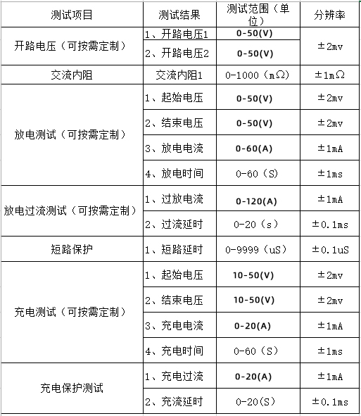 深圳中美創(chuàng)力實業(yè)有限公司 1